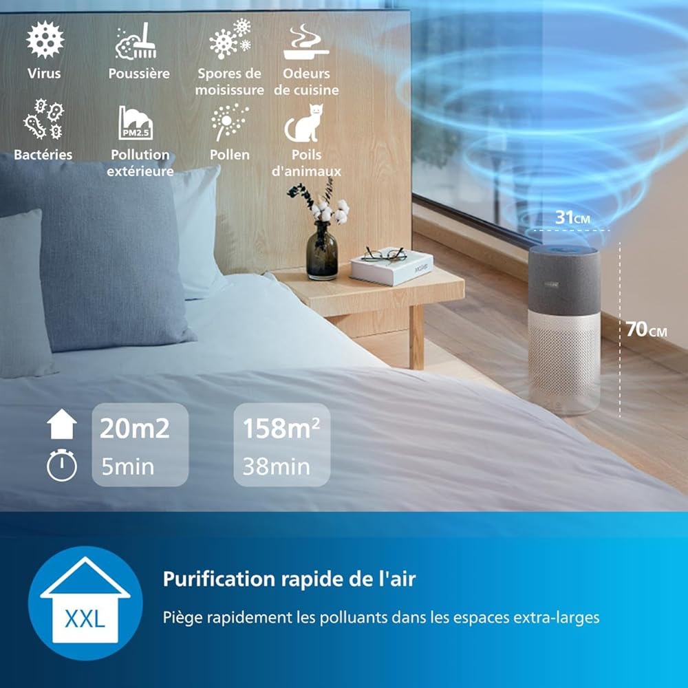 Philips 4000i Series Purificateur d'Air, Purifie les pièces jusqu'à 158 m², CADR (débit d'air pur) de 610 m³/h, Filtre HEPA et charbon actif, Connecté à l'application Philips Air+, Blanc (AC4236/10) : Cuisine et Maison